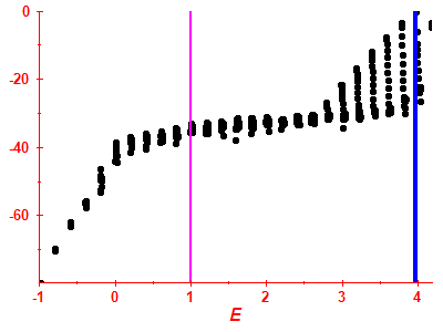 Strength function log